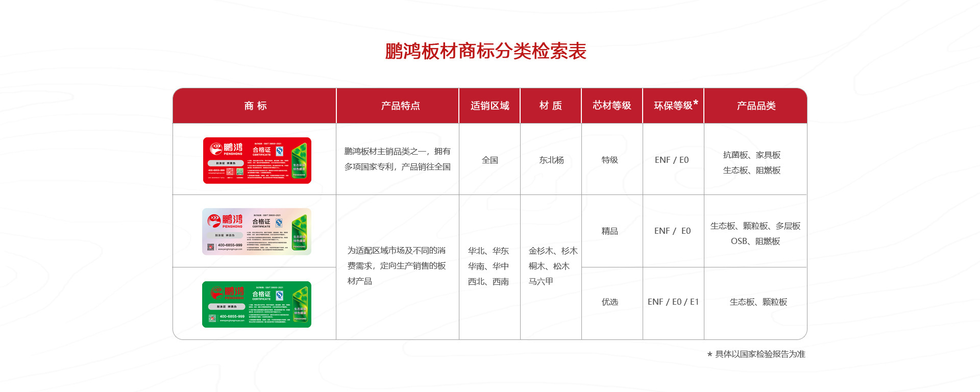 鵬鴻板材商標(biāo)(biāo)分類