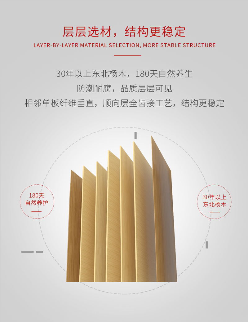 鵬鴻阻燃板結(jié)(jié)構(gòu)(gòu)