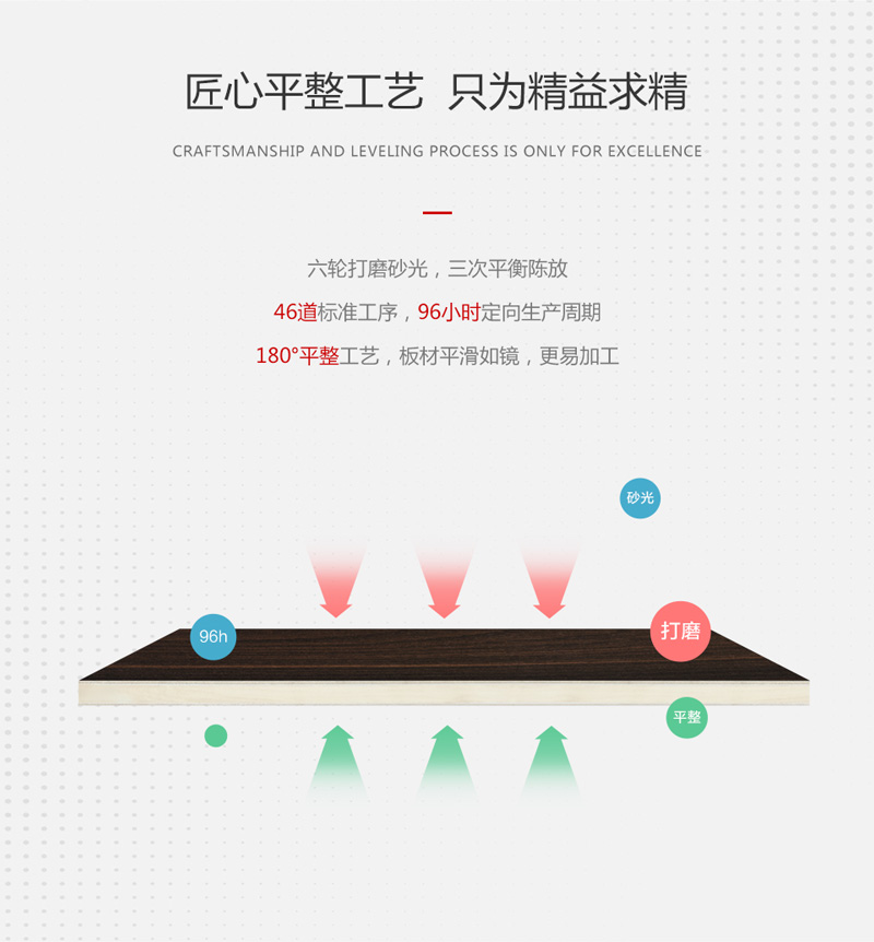 衣柜板材哪種最環(huán)(huán)保