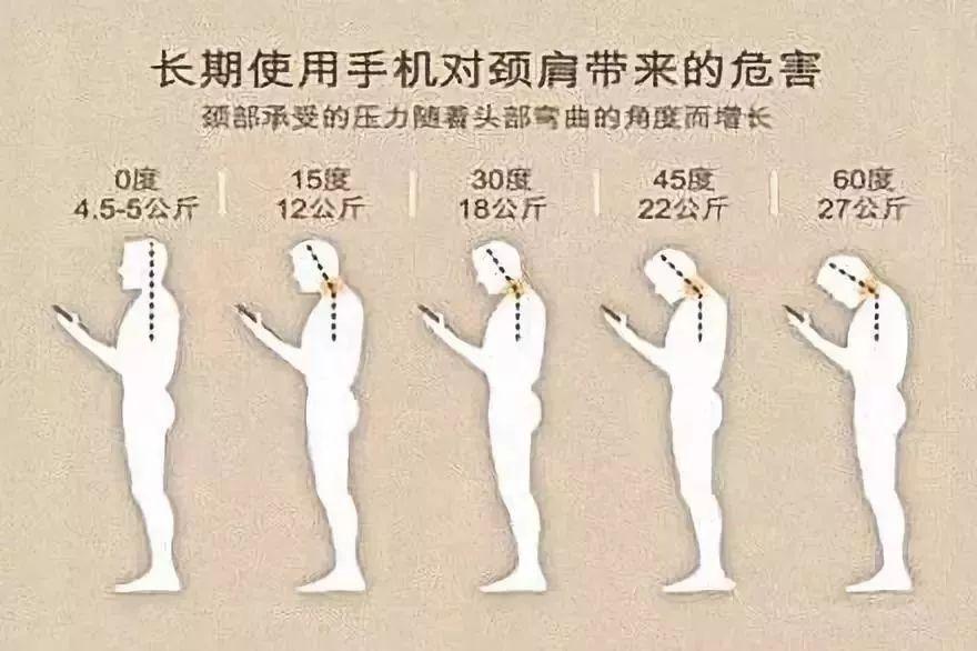 脊髓型頸椎病的原因？