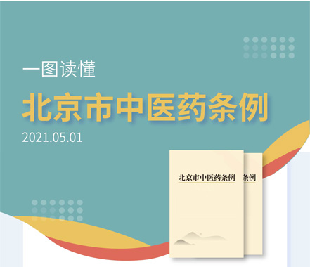 一圖讀懂 北京市中醫(yī)(yī)藥條例