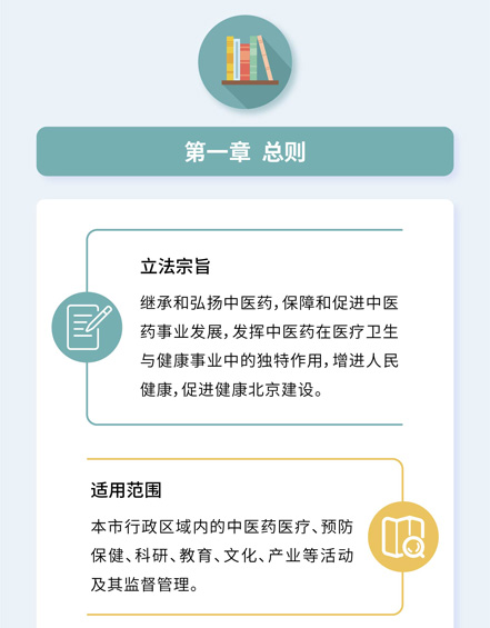 北京市中醫(yī)(yī)藥條例