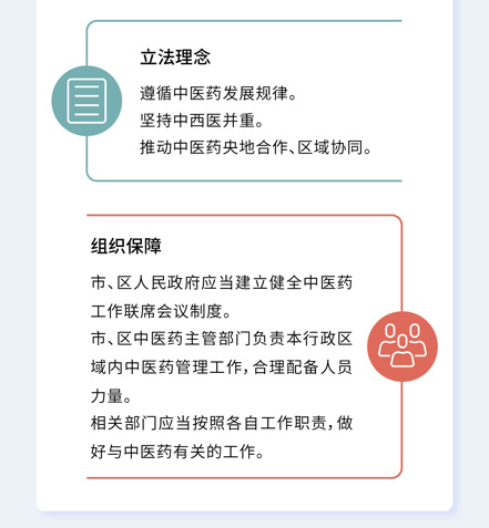 北京市中醫(yī)(yī)藥條例