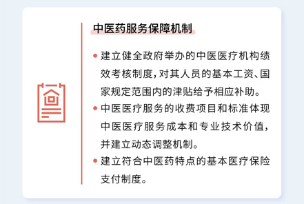 北京市中醫(yī)(yī)藥條例