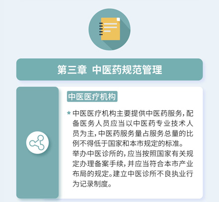 北京市中醫(yī)(yī)藥條例
