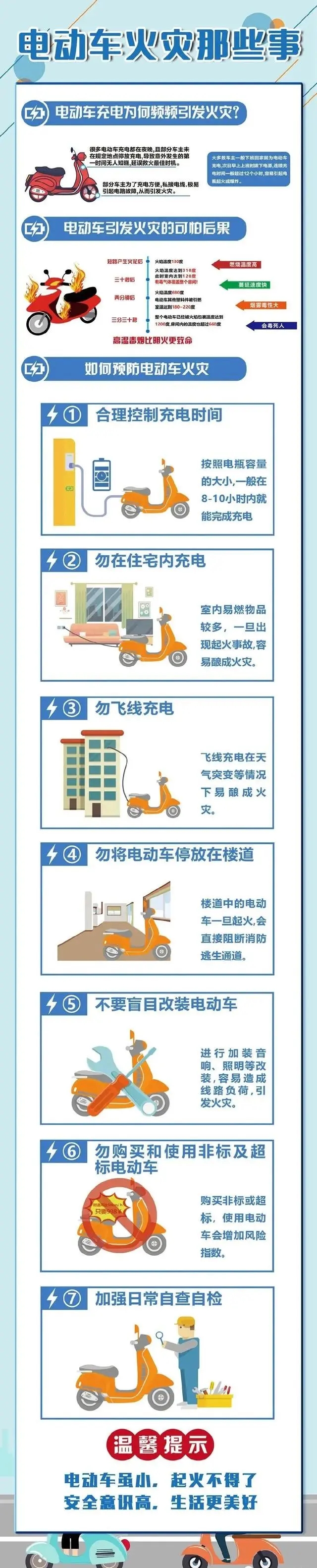 電動(dòng)車火災(zāi)(zāi)那些事