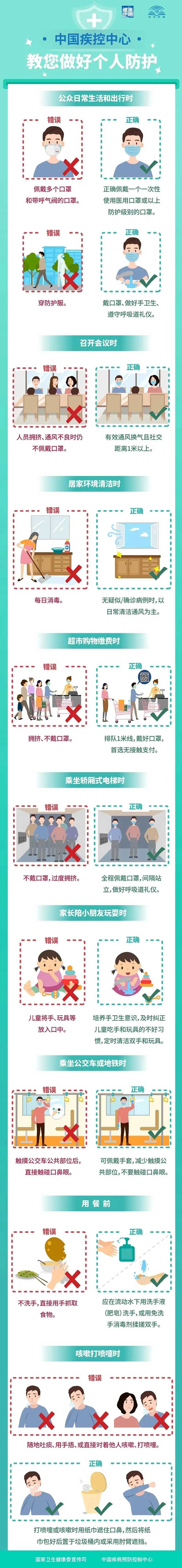 不好！戴口罩對(duì)病毒沒用了？！這為所有人敲響警鐘！還不知道真晚了