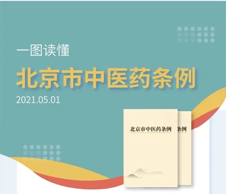 一圖讀懂《北京市中醫(yī)(yī)藥條例》