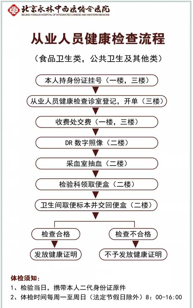 從業(yè)(yè)人員健康檢查流程