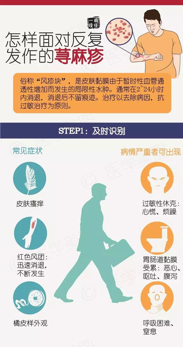 春季皮膚病高發(fā)(fā)！蕁麻疹、濕疹、帶狀皰疹...如何應(yīng)(yīng)對(duì)(duì)？