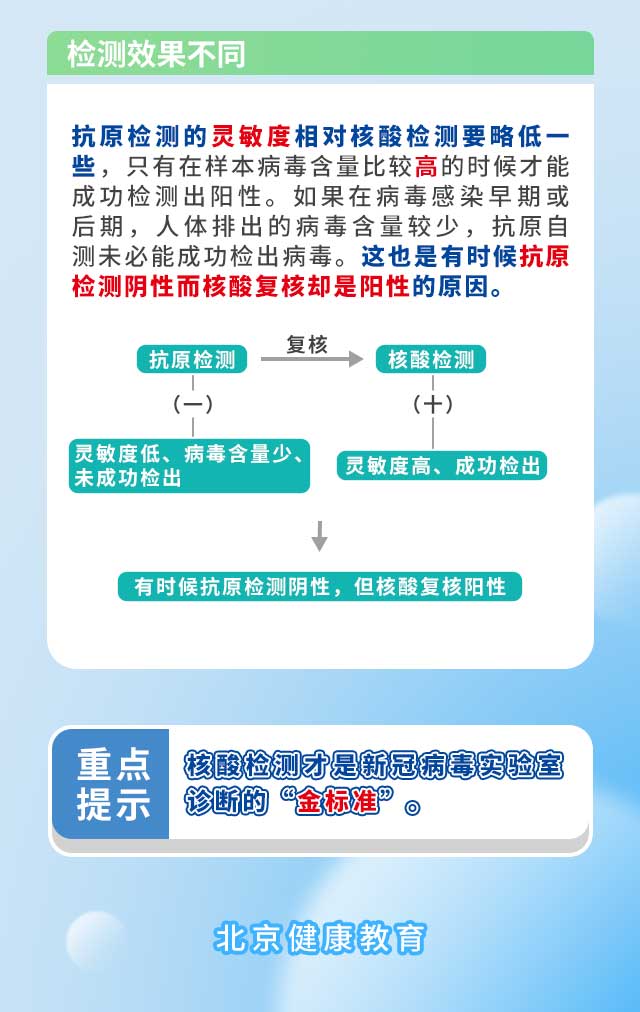 一圖讀懂 | 抗原檢測(cè)與核酸檢測(cè)有何區(qū)(qū)別?