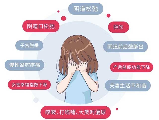 產(chǎn)(chǎn)后漏尿、老年尿失禁很可能是同一個(gè)(gè)原因，早期康復(fù)(fù)效果好！